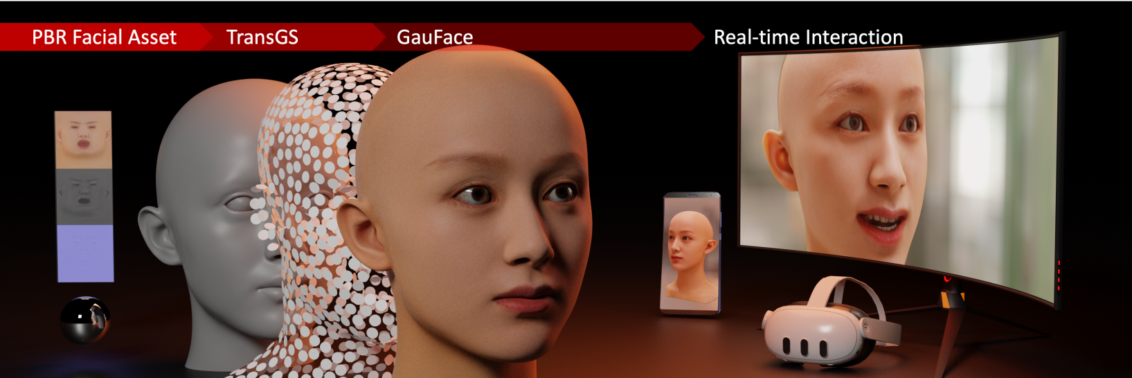 Instant Gaussian Splatting Generation for High-Quality and Real-Time Facial Asset Rendering